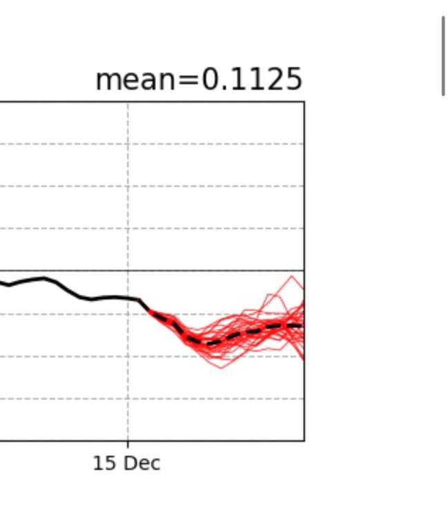 PNW Weather Discussion - December to Remember 2025 - Page 167 - West of ...