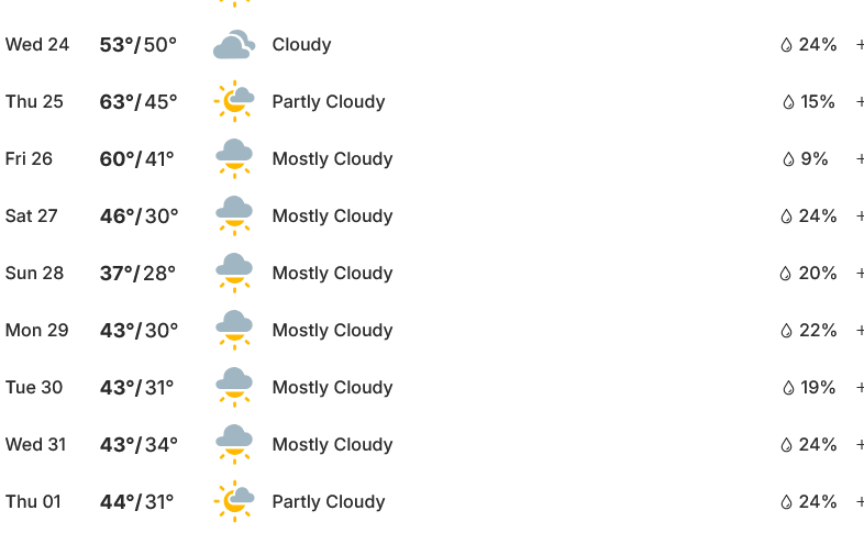 Weather 10 Day Peoria Il