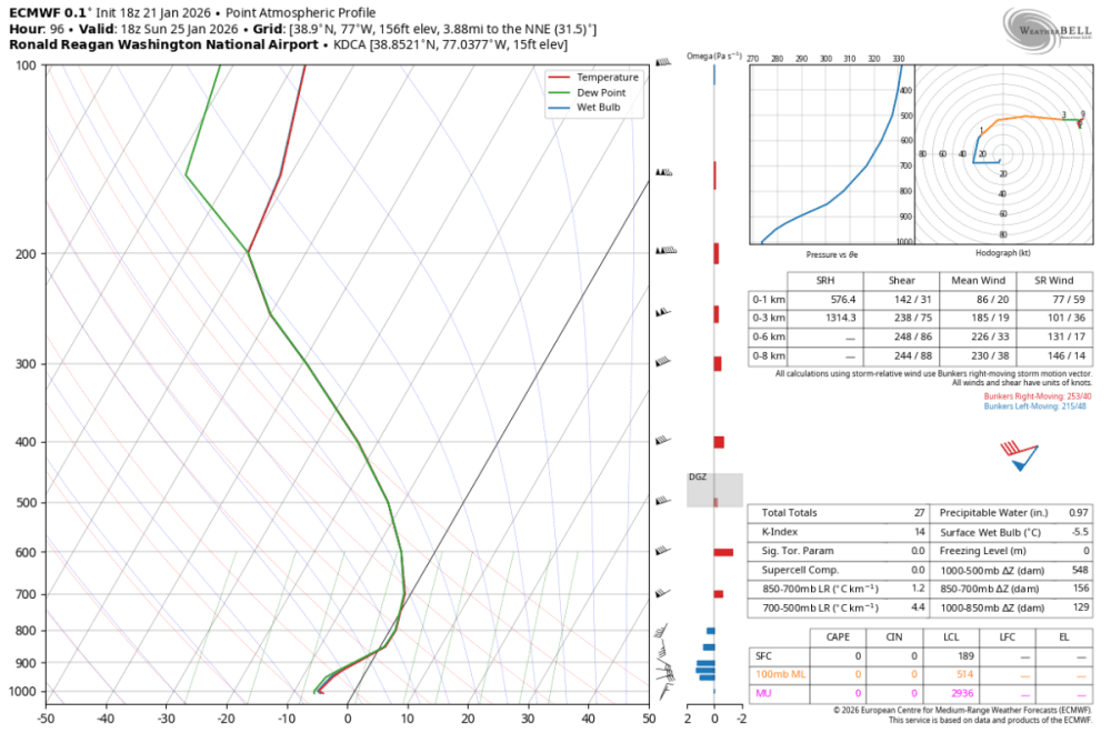 January 2026 PNW thread - Page 157 - West of the Rockies - The Weather ...