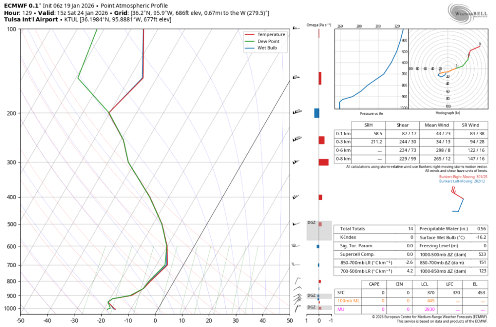 ecmwf-deterministic-KTUL-sounding-9266800.png