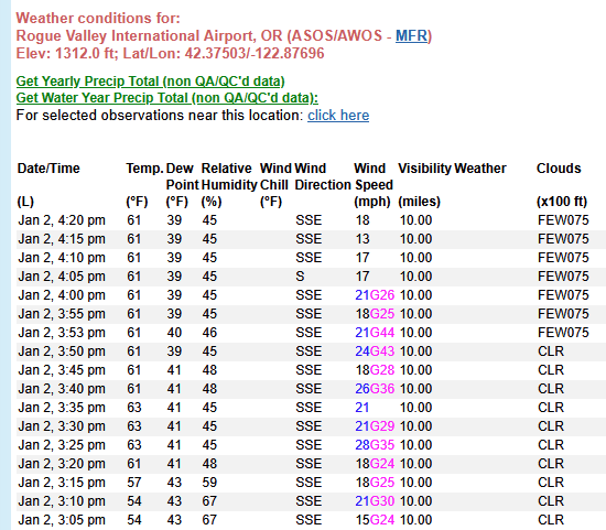 January 2026 PNW thread - Page 8 - West of the Rockies - The Weather Forums