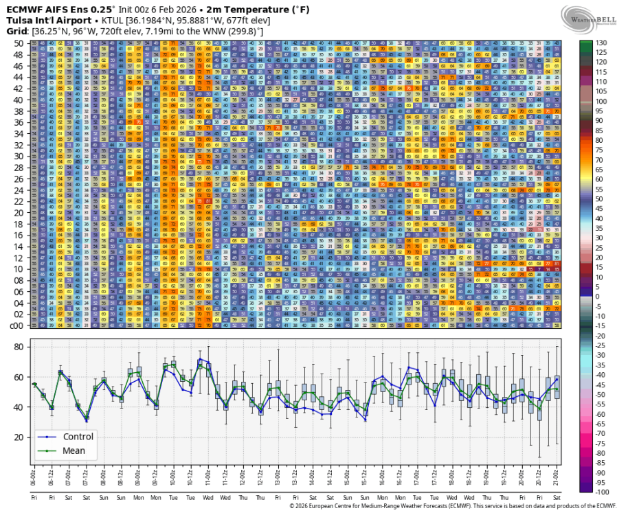 ecmwf-aifs-ensemble-KTUL-indiv_tmp-0336000.png