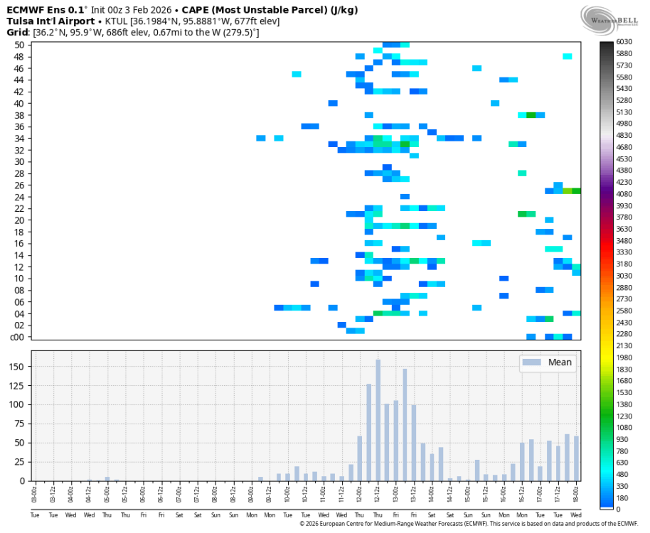ecmwf-ensemble-KTUL-indiv_mucape-0076800.png