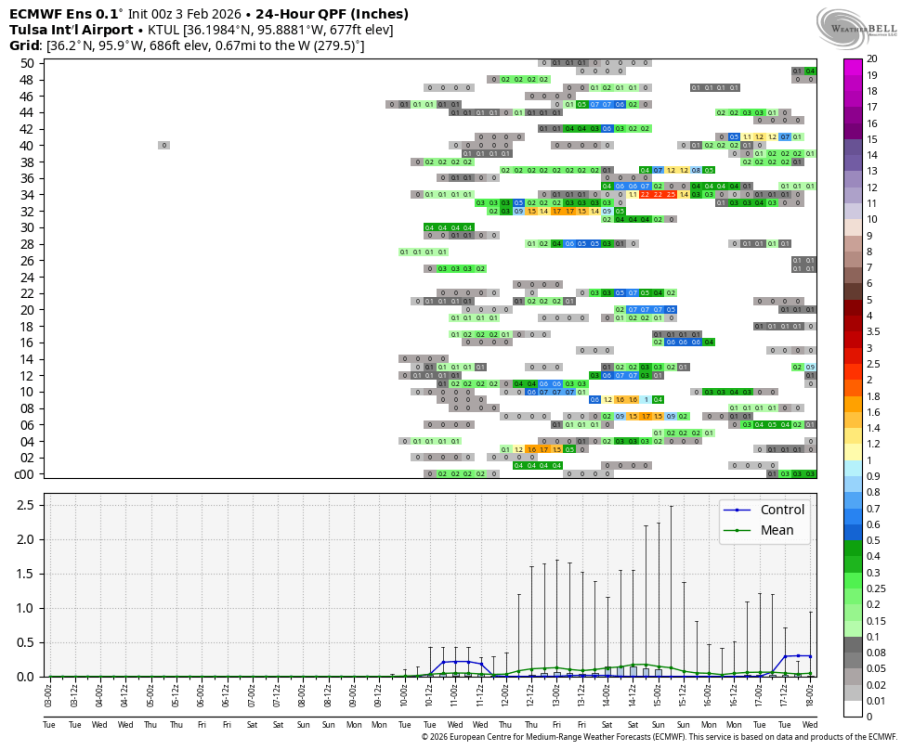 ecmwf-ensemble-KTUL-indiv_qpf_24-0076800.png