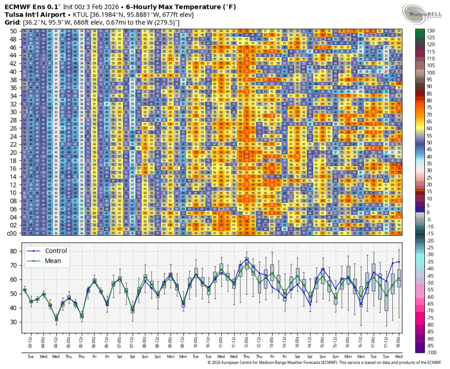 ecmwf-ensemble-KTUL-indiv_tmp_max-0076800.png