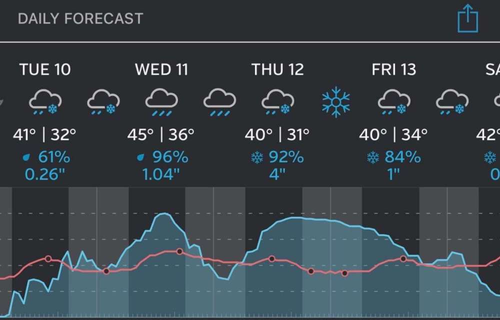 March 2026 Weather in the PNW - Page 17 - West of the Rockies - The ...