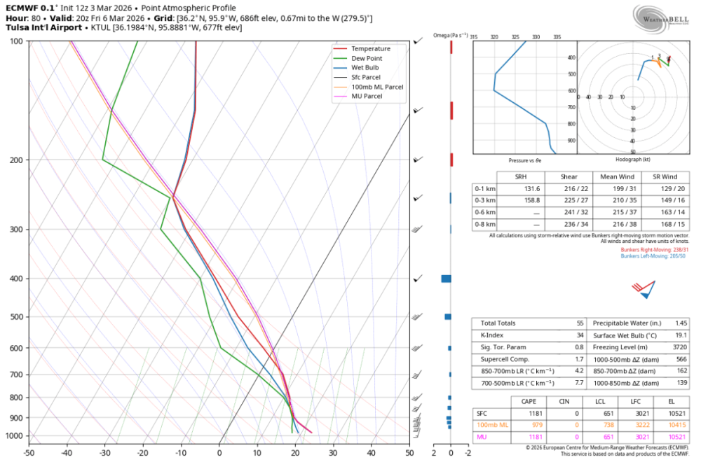 ecmwf-deterministic-KTUL-sounding-2827200.png