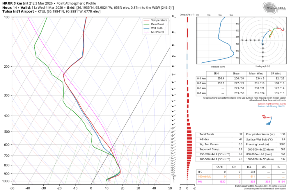hrrr-KTUL-sounding-2622000.png