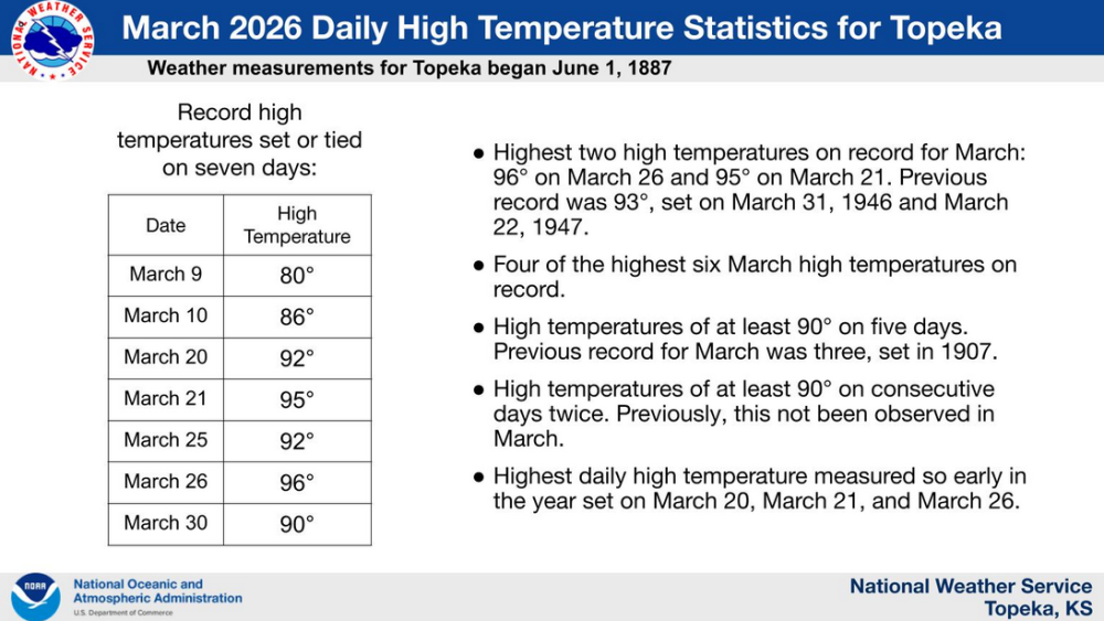 Screenshot2026-04-01at12-40-09WeatherStory.thumb.png.797e1d8d4cd19650f50d46fe5c4f2c42.png