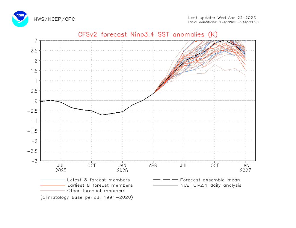 nino34Mon.thumb.gif.659280afb57f6400c1496f372258bb42.gif