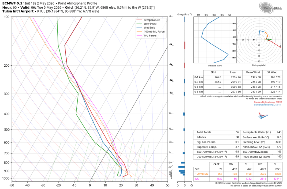 ecmwf-deterministic-KTUL-sounding-7960800.png