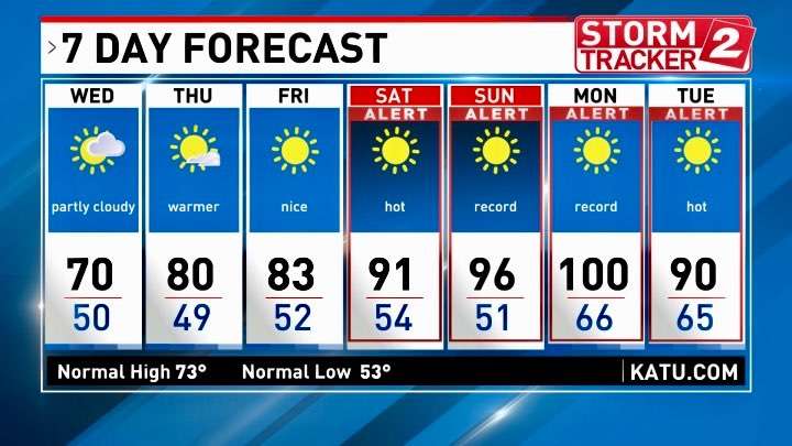 June 2026 PNW Weather - Page 27 - West of the Rockies - The Weather Forums