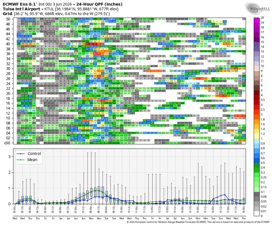 ecmwf-ensemble-KTUL-indiv_qpf_24-0444800.png
