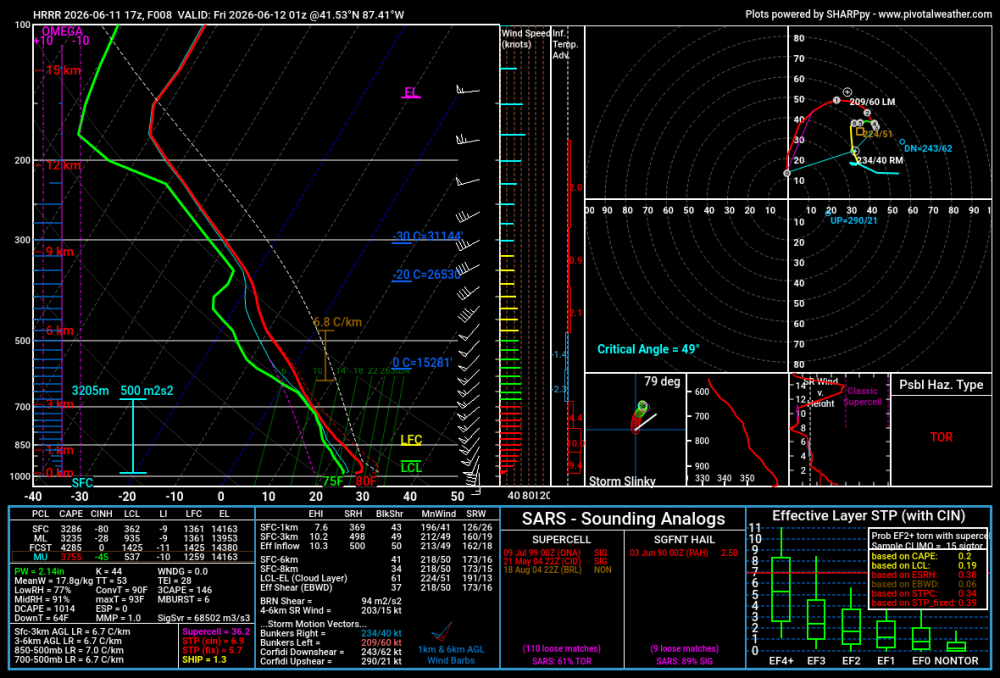 hrrr_2026061117_008_41.53--87_41.thumb.png.29035e26712405014e7df79d5c32b0f0.png