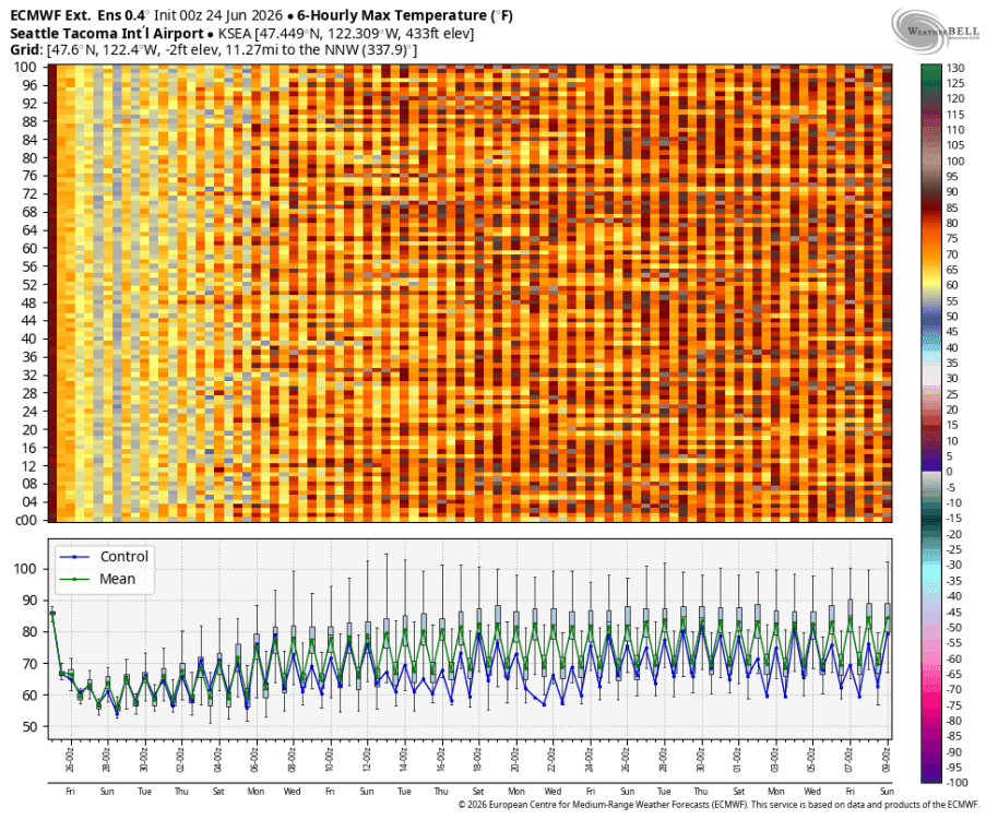 June 2026 PNW Weather - Page 62 - West of the Rockies - The Weather Forums