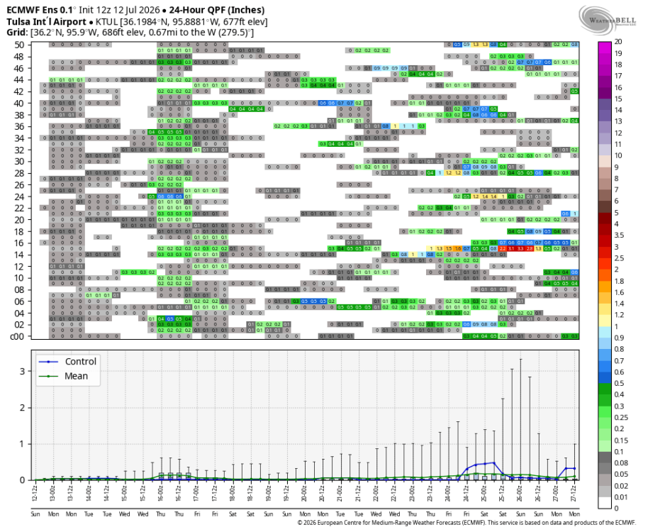 ecmwf-ensemble-KTUL-indiv_qpf_24-3857600.png