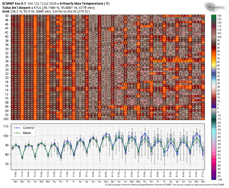 ecmwf-ensemble-KTUL-indiv_tmp_max-3857600.png