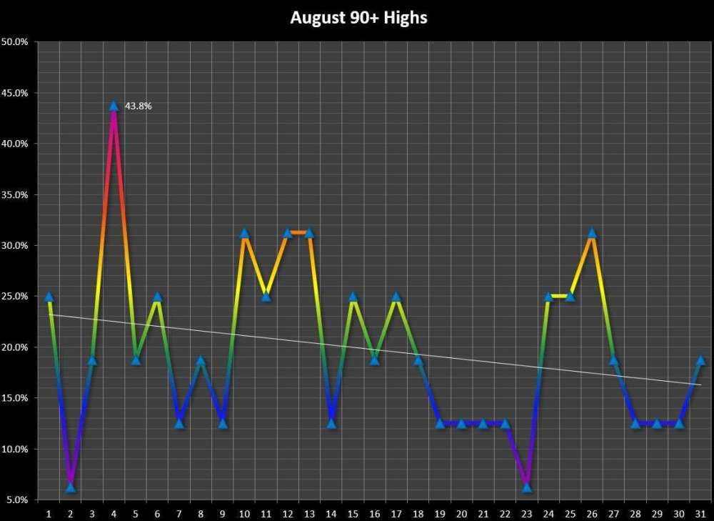 August 90.jpg