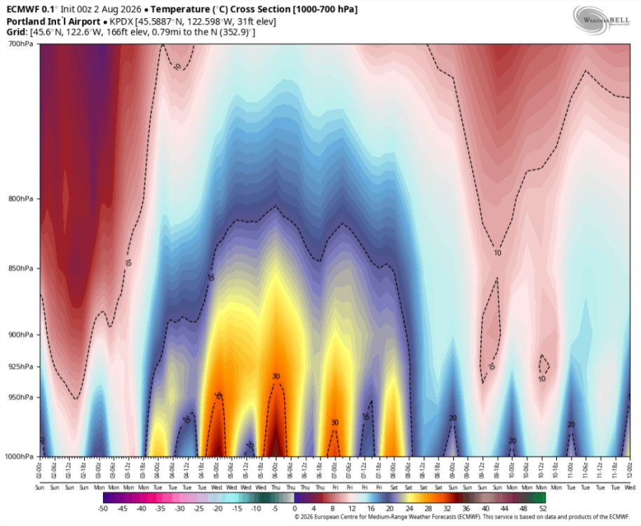 Screenshot 2026-08-02 at 06-43-21 ECMWF WeatherBell Maps.png