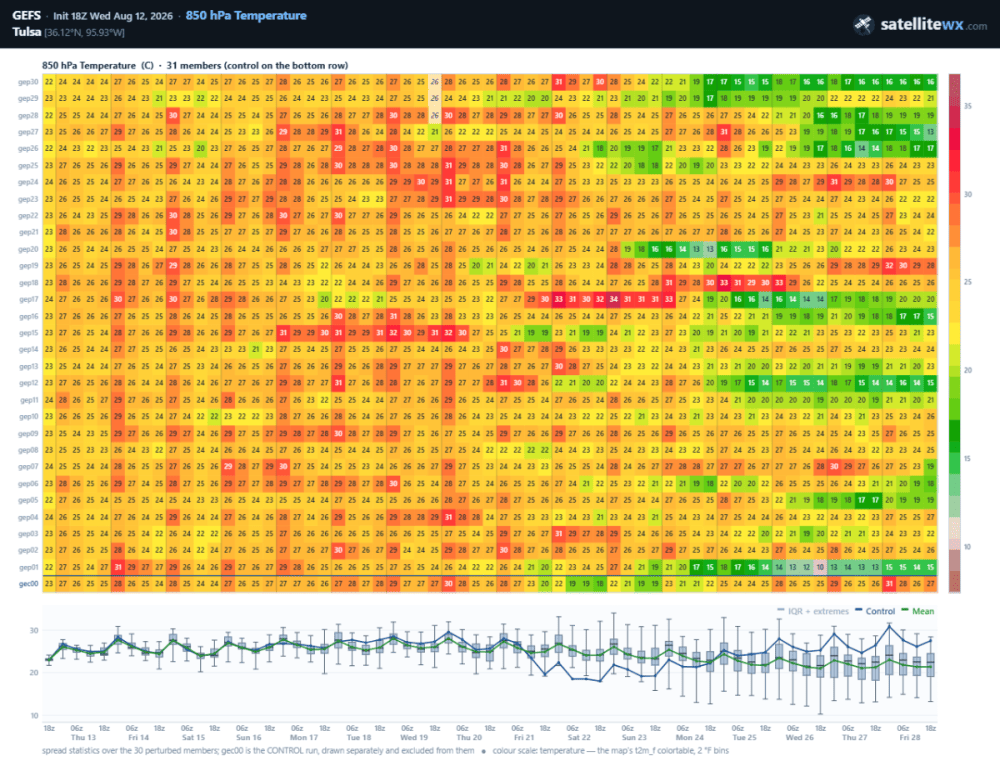 satellitewx-meteogram-GEFS_ens-tulsa.png