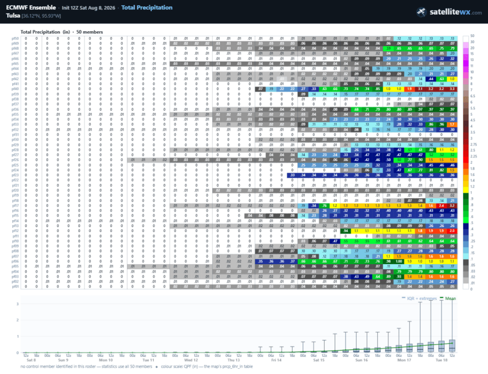 satellitewx-meteogram-IFS-tulsa.png